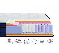 Матрац Highfoam BlueMarine Aquamarina, розмір 140x200 см