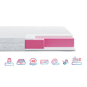 Матрац Highfoam Zephyr Lazy Slivki, розмір 120x200 см