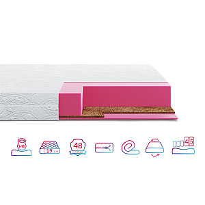 Матрац Highfoam Zephyr Lazy Sufle, розмір 160x190 см