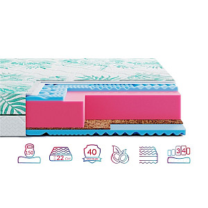 Матрац Highfoam Keiko Mori, розмір 200х200 см