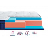 Матрац Highfoam BlueMarine Atlantico, розмір 180x190 см