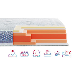 Матрац Highfoam Noble Platinum Avalon, розмір 180x200 см