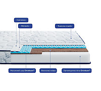 Матрац Highfoam Largo Slim Cocos NEW скрутка, розмір 80x180 см