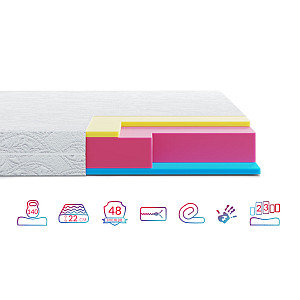 Матрац Highfoam Zephyr Jelly скрутка, розмір 160x190 см